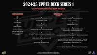 2024-25 Upper Deck Series 1 Hockey Hobby Box